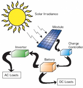 استخدام الطاقة الشمسية في الزراعة pdf